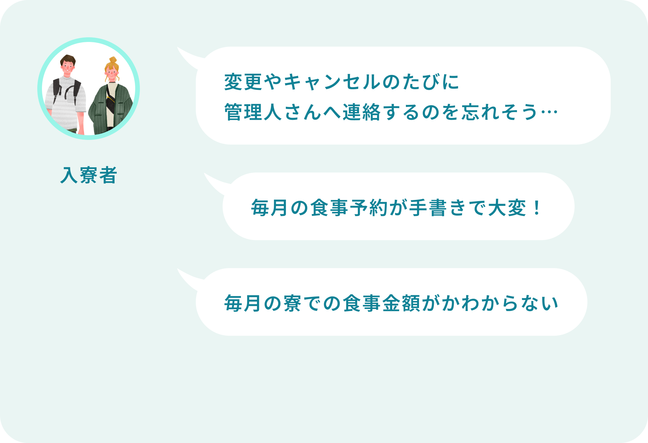 入寮者の声 「変更やキャンセルのたびに管理人さんへ連絡するのを忘れそう…」 「毎月の食事予約が手書きで大変！」 「毎月の寮での食事金額がわからない」